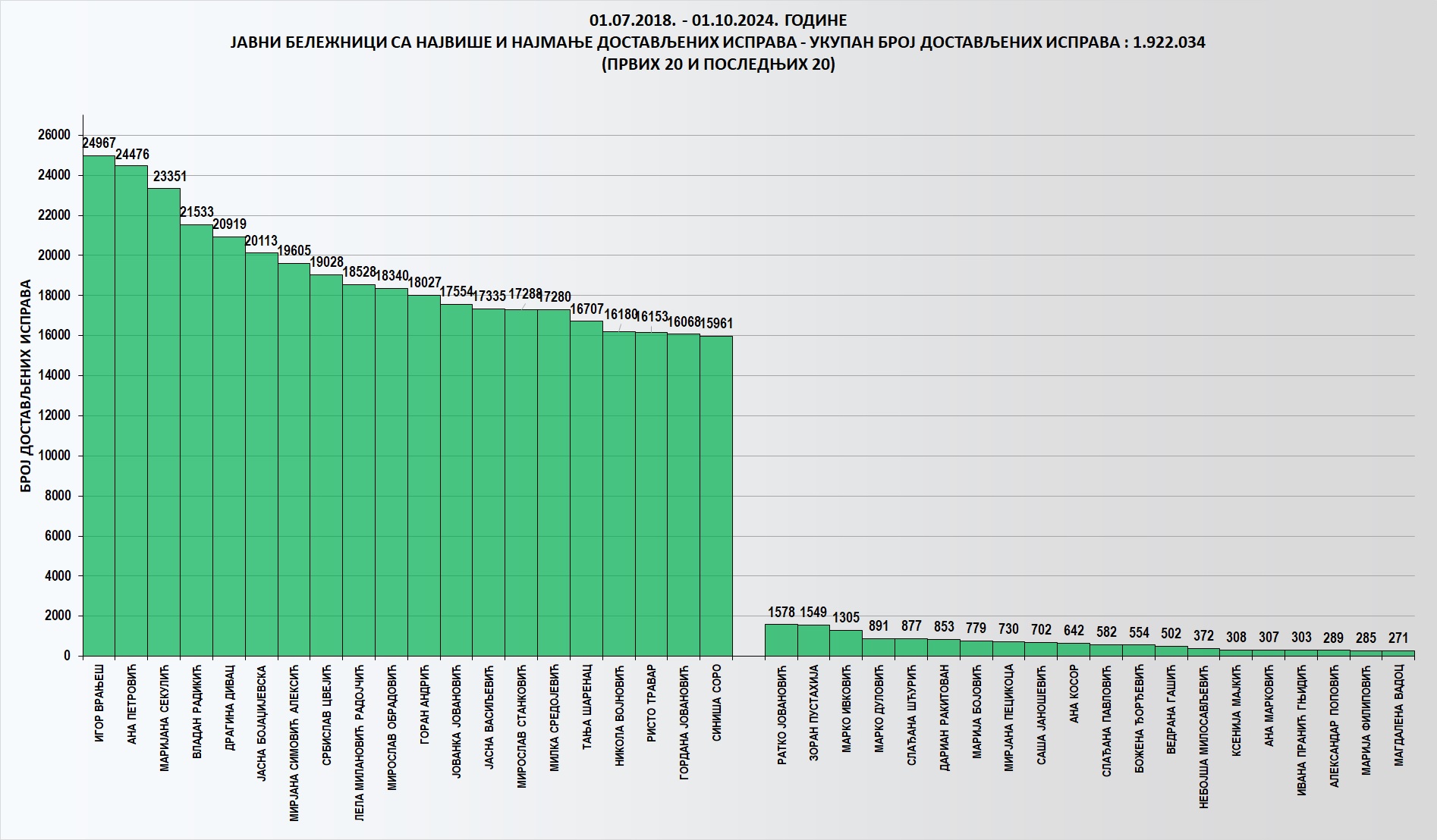 /content/images/stranice/statistika/2024/10/Grafik 1-kumul.jpg